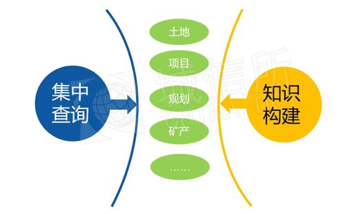 地塊信息時空復合體的建設(shè)與應用 全息圖譜引領(lǐng)信息咨詢服務新范式
