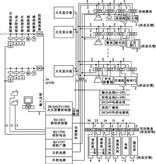 快速入門 如何高效看懂消防工程圖與智能化系統工程設計施工