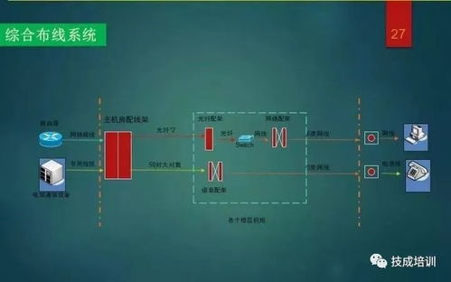 一份PPT徹底搞懂弱電工程 從智能化系統設計到施工全流程解析