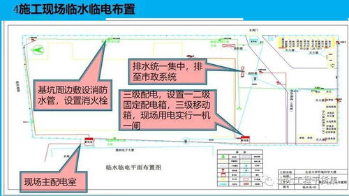 房建施工開工策劃、創優策劃與智能化系統工程設計施工一體化管理