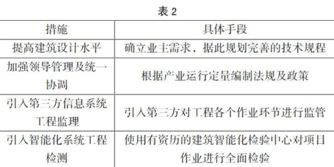 建筑智能化系統工程的設計施工淺析