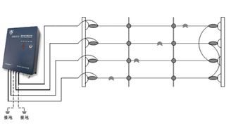 東莞電子圍欄的智能化應用 系統設計、施工與維護全解析