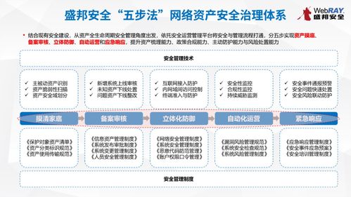 上海市委網信辦第十期網絡安全技術沙龍圓滿落幕，共探網絡技術轉讓新路徑