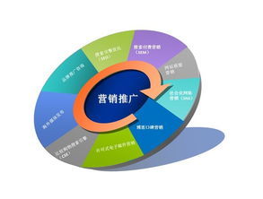 網(wǎng)絡(luò)推廣營(yíng)銷(xiāo) 企業(yè)如何策劃高效營(yíng)銷(xiāo)策略，實(shí)現(xiàn)品牌飛躍
